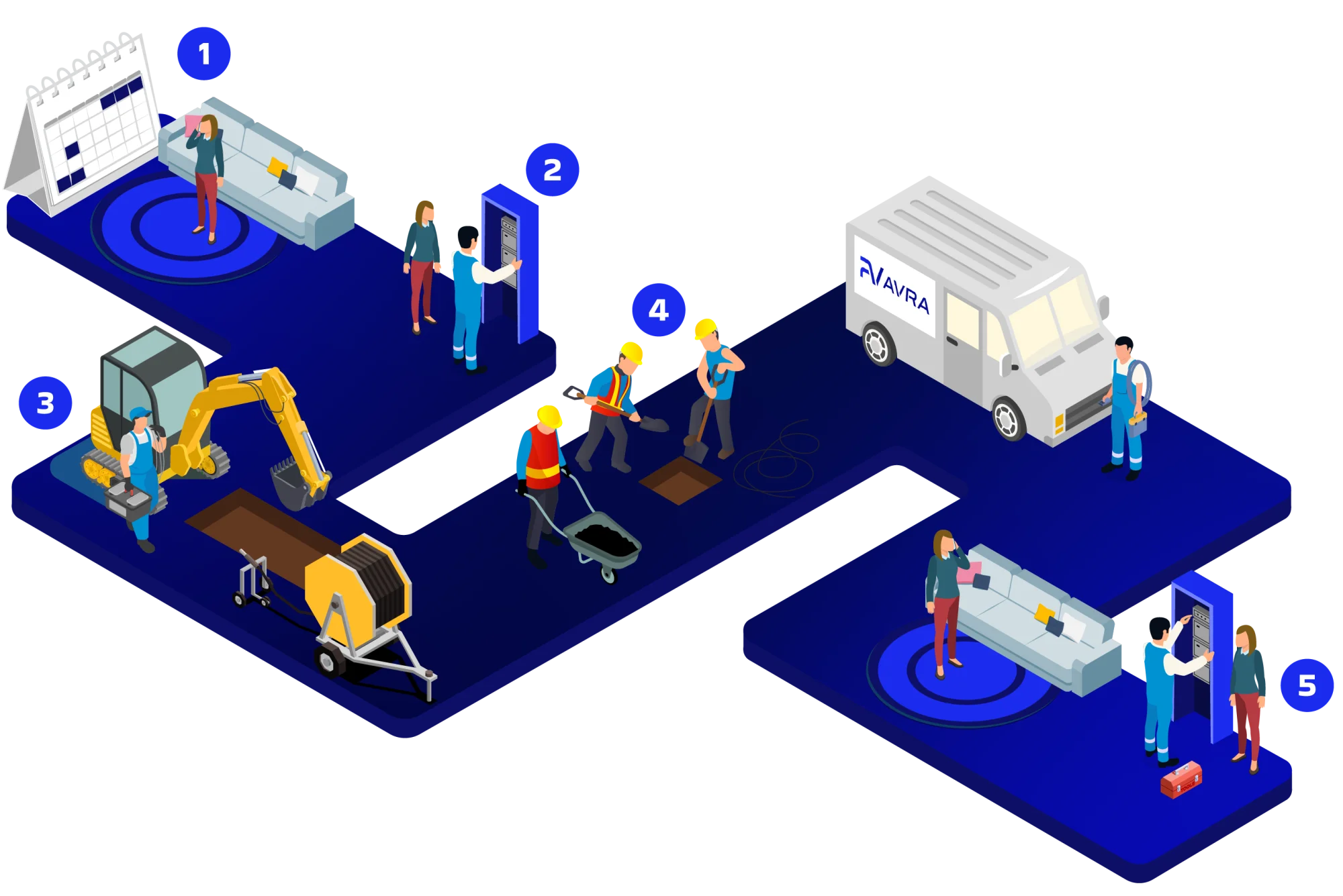 Avra Infographic 2026 mobiel-4